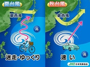 ="夏・秋台風の違い"